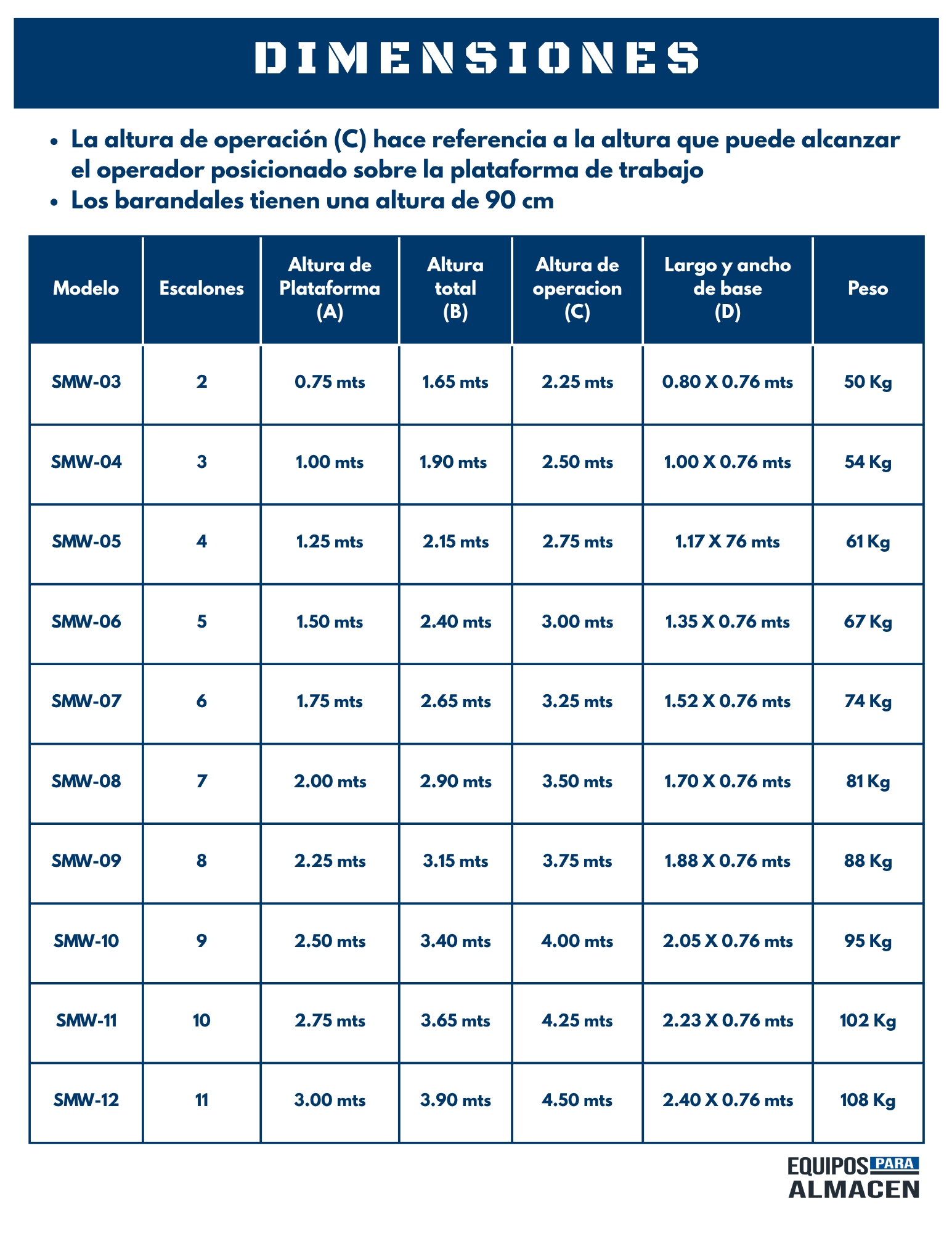 Escalera Industrial de Recolección SMW Standard