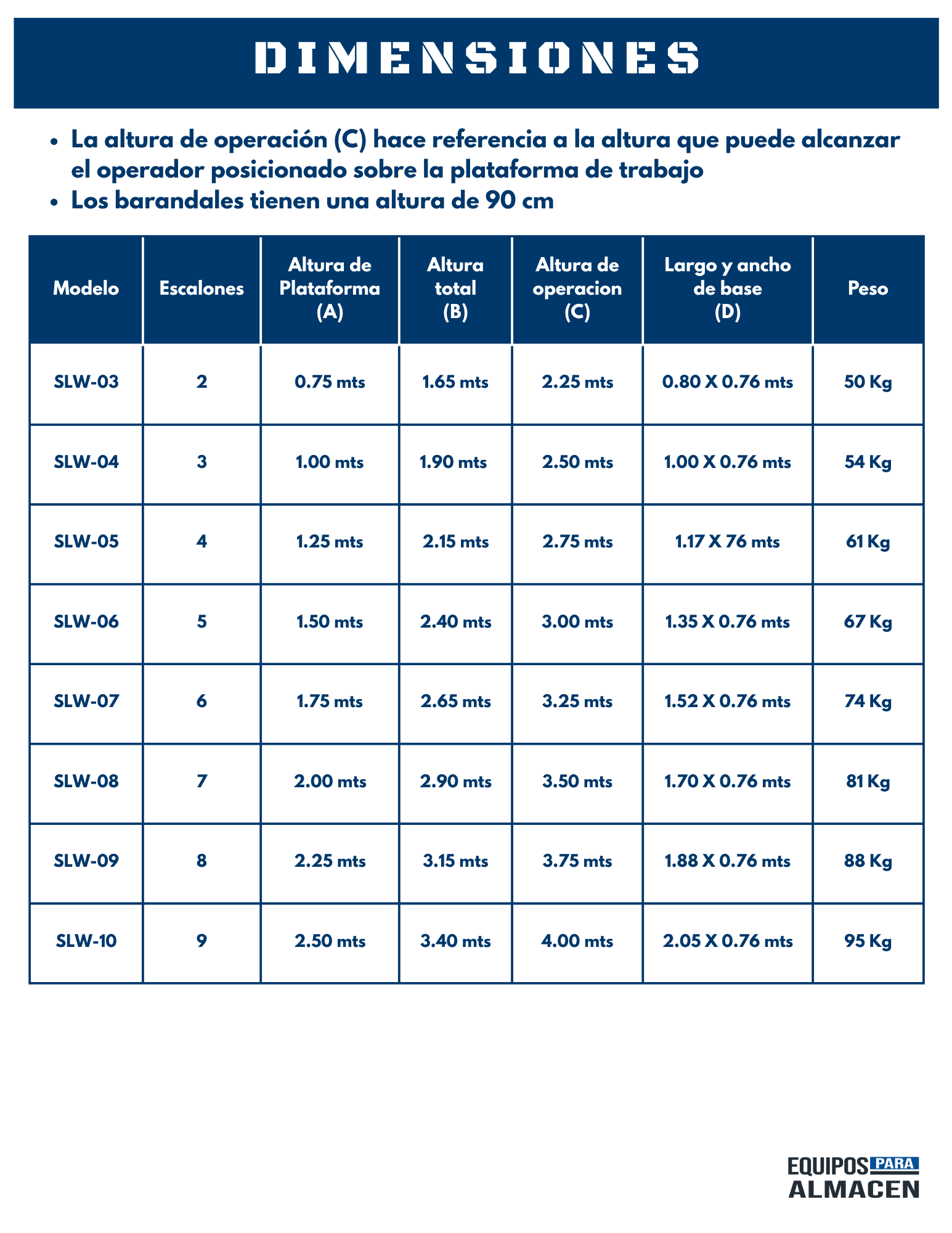 Escalera Industrial de Recolección SLW Compact