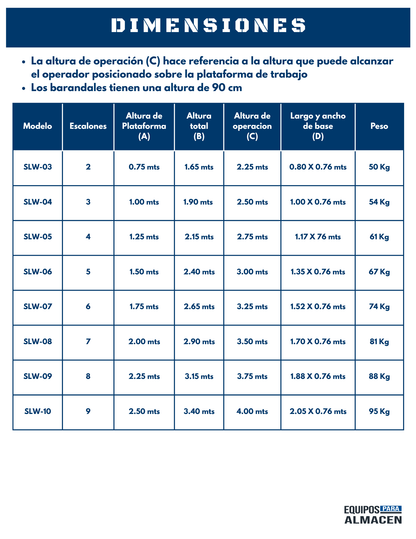 Escalera Industrial de Recolección SLW Compact