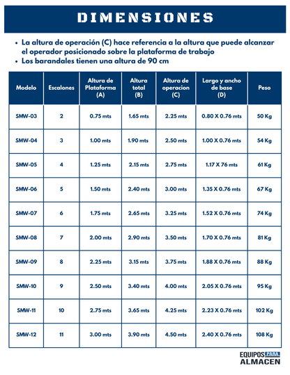 Escalera Industrial de Recolección SMW Standard