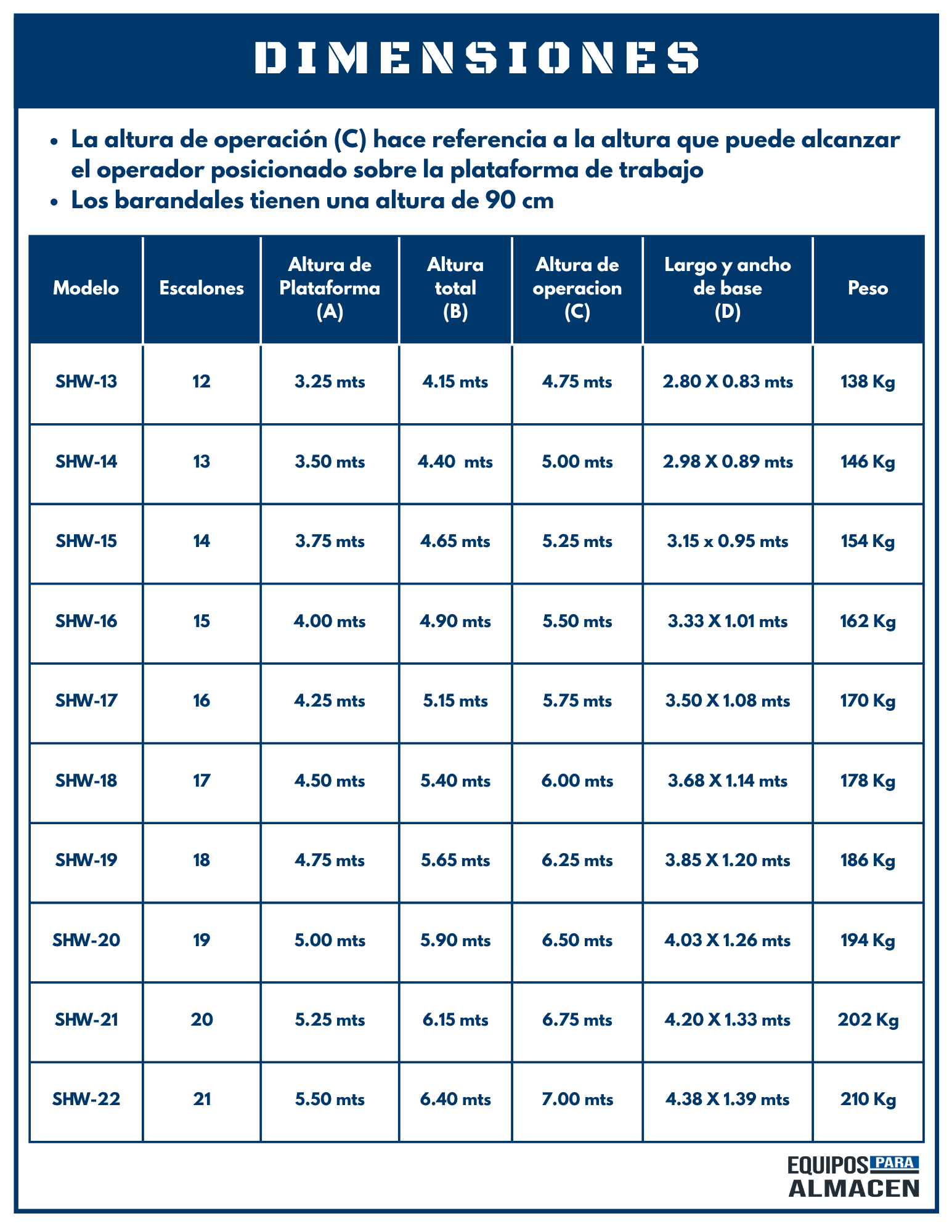 Escalera Industrial de Recolección SHW Altura+