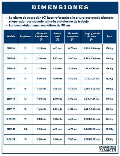 Escalera industrial de recolección SHW (picking)
