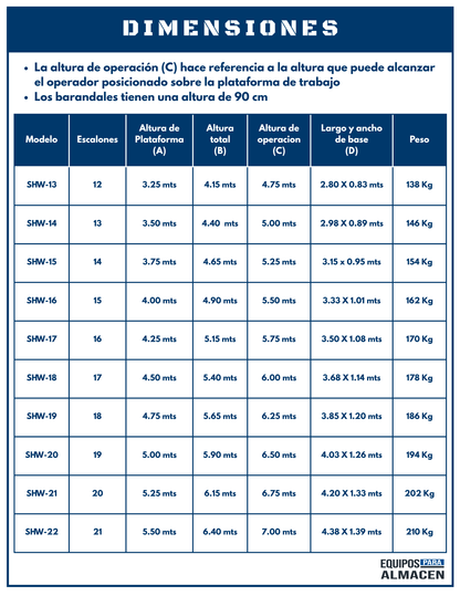 Escalera Industrial de Recolección SHW Altura+